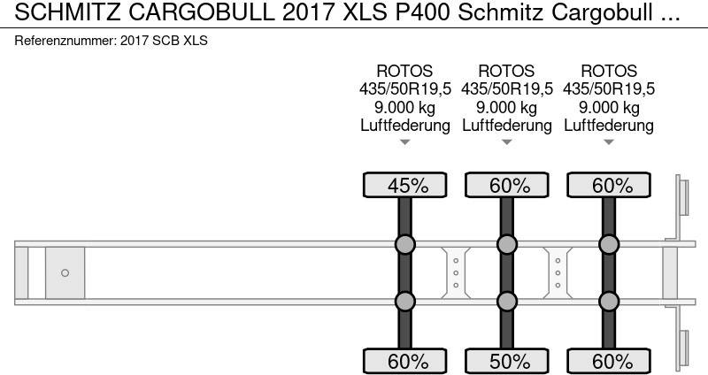 Semirremolque caja cerrada Schmitz Cargobull 2017 XLS P400 Schmitz Cargobull mega schuifzeil trailer: foto 18