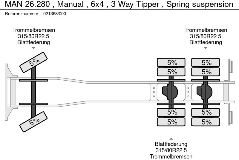 Camión volquete MAN 26.280 , Manual , 6x4 , 3 Way Tipper , Spring suspension: foto 20