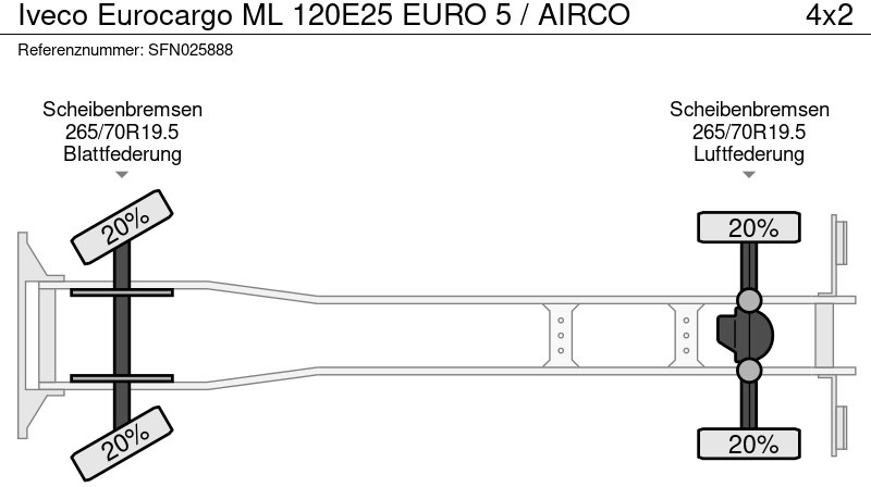 Camión caja cerrada Iveco Eurocargo ML 120E25 EURO 5 / AIRCO: foto 12